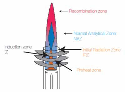 csm_fig_21_schematic_of_plasma_443a3e7b73.jpg csm_fig_21_schematic_of_plasma_443a3e7b73.jpg